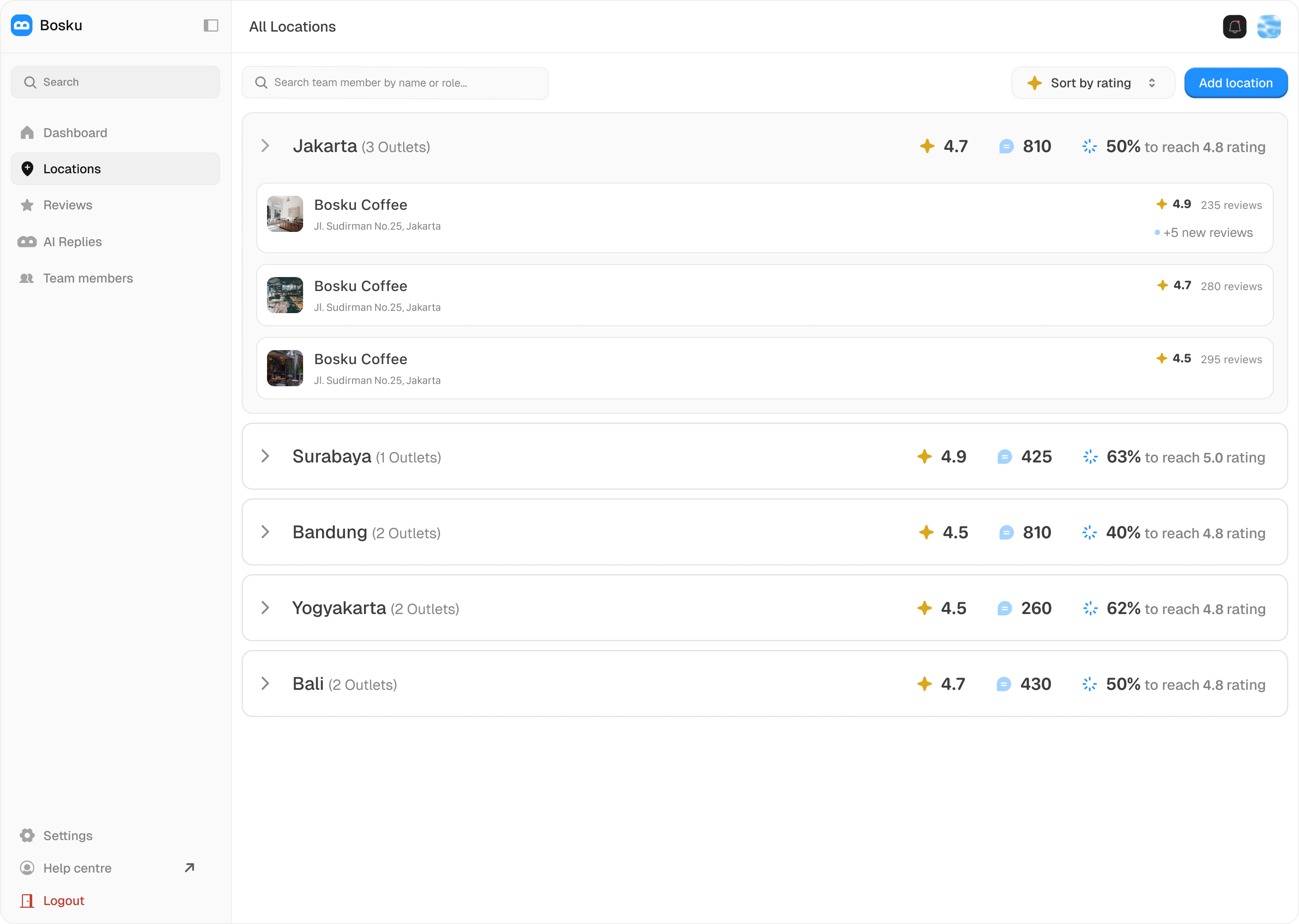 Bosku Dashboard